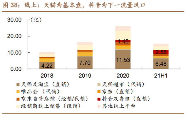 珀莱雅研究报告：战略升维、产品重塑，看珀莱雅涅槃增长