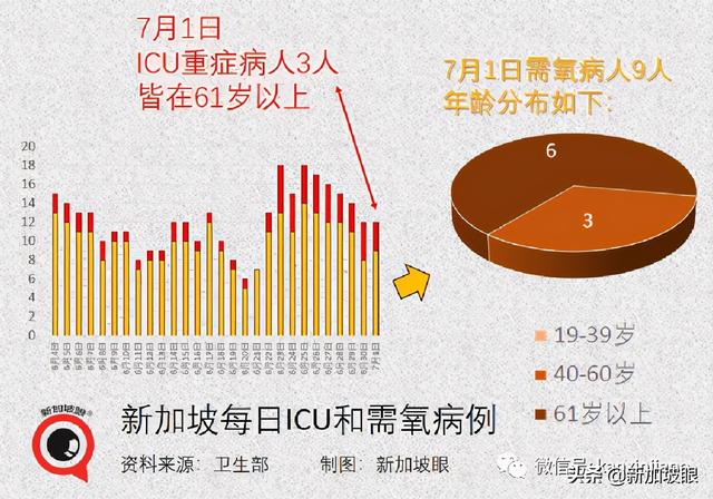 卫生部长谈到 放宽5人堂食、恢复旅游、不必履行居家通知