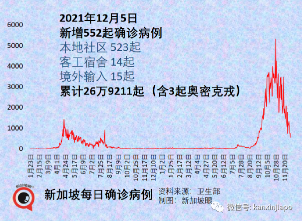 钟南山：“奥密克戎没那么可怕”；新加坡出现第三起输入病例