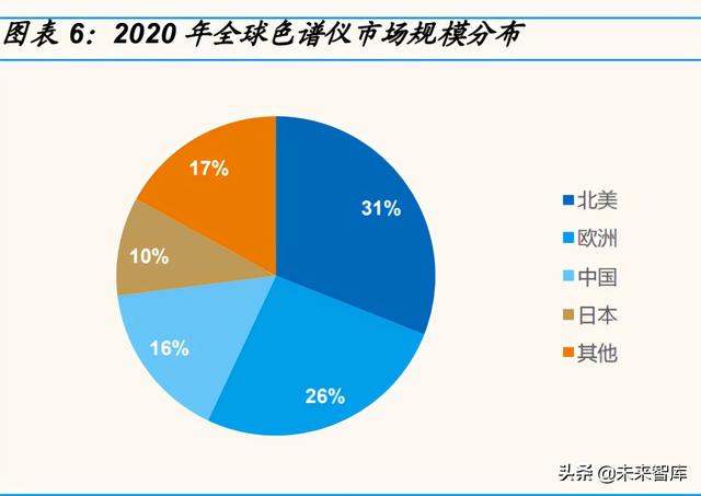 科学仪器产业研究：东风已至，国产科学仪器崛起正当时