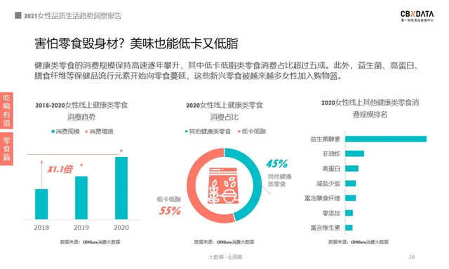 2021女性消费清单：近四成把酒当快乐水，超六成化妆全凭心情