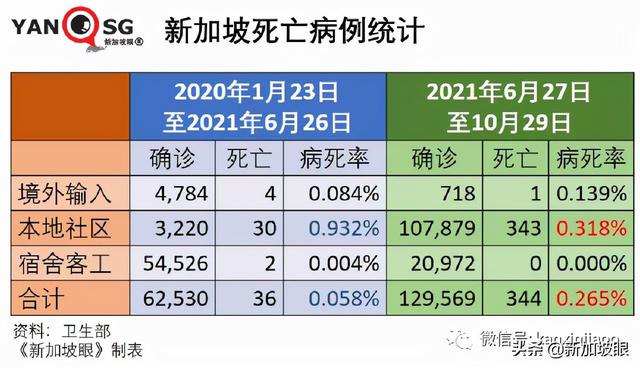 继放开年长者活动后，新加坡宣布逐步重启中学生校园活动