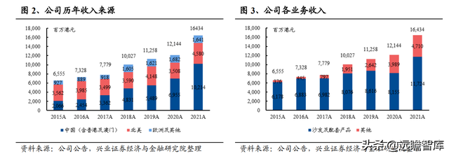 敏华控股：全球功能沙发领导者，国内快速扩张，海外产能提升