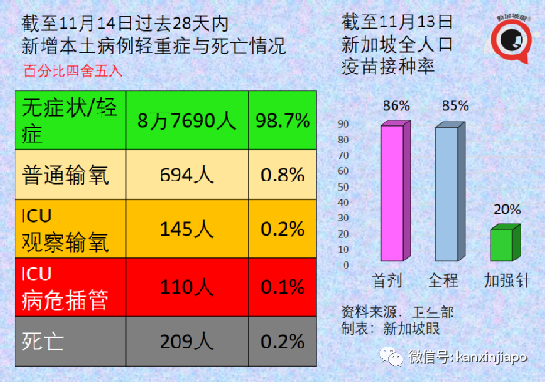 实锤！新加坡进一步放宽限制，一大波新政来了