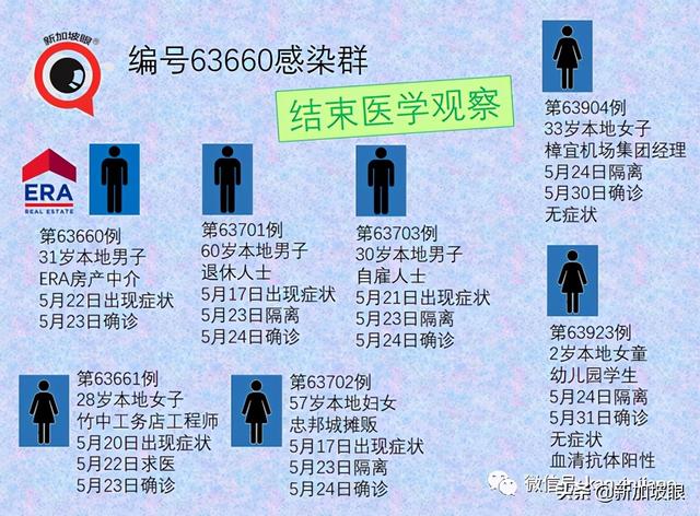 新加坡“三步走”迈向新常态；广东旅客入境新加坡将无需隔离7天