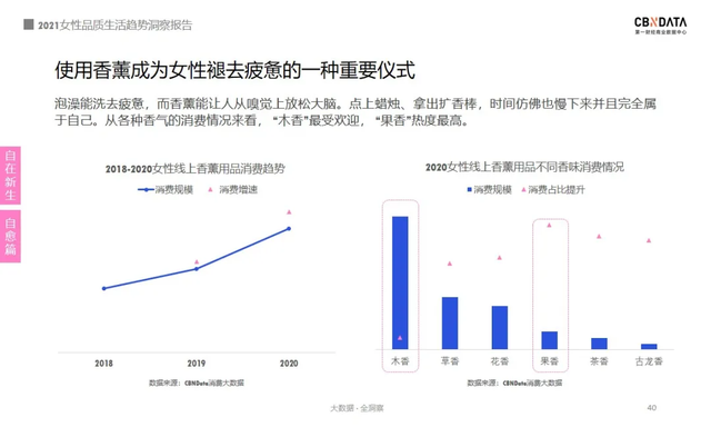 2021女性消费清单：近四成把酒当快乐水，超六成化妆全凭心情