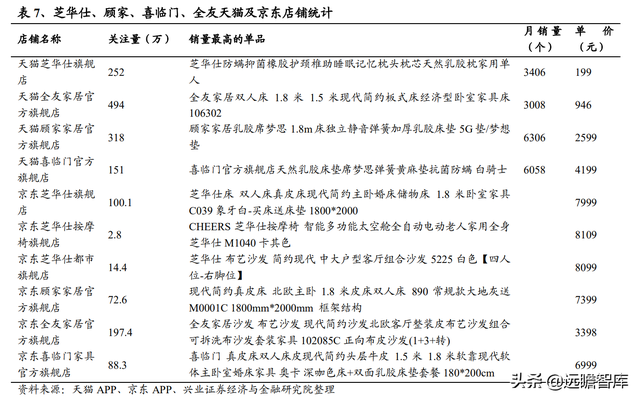 敏华控股：全球功能沙发领导者，国内快速扩张，海外产能提升