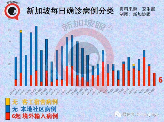 新加坡缩紧入境政策；本地出现大量未知“长期冠病”病例