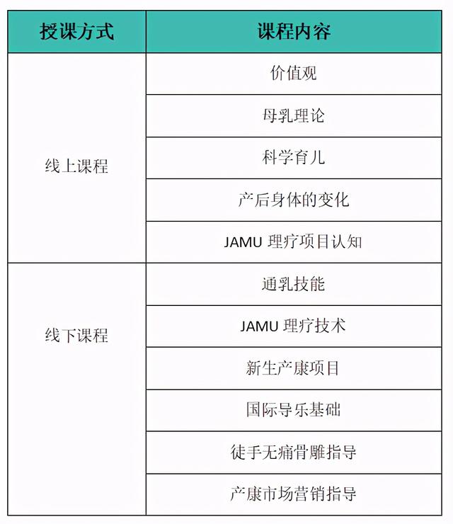 新生纽柏首次面向全国各界开放招生，期待有情怀的您一起加入