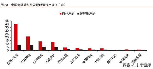 风电材料产业深度研究报告：行业景气高涨，关键材料国产替代加速