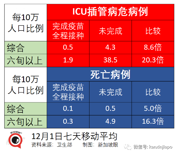 刚刚！新加坡首次出现奥密克戎感染者；中国大使馆连续发文提醒入境新规