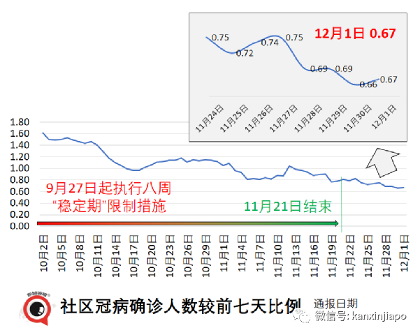 刚刚！新加坡首次出现奥密克戎感染者；中国大使馆连续发文提醒入境新规