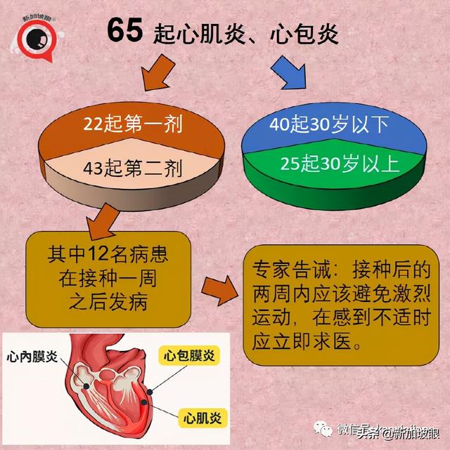 暴增910，创16个月新高 | 新加坡最新mRNA、科兴疫苗报告出炉