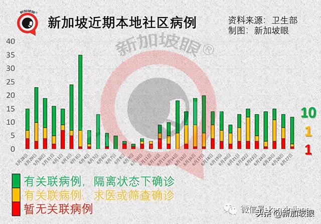 新加坡五名医生公开信：暂停青少年男子疫苗接种