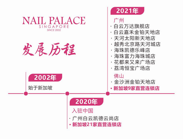 新加坡NAIL PALACE美甲宫殿进驻中国仅一年 连开十家门店