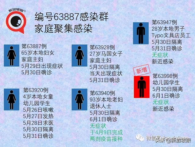 后港组屋形成13人感染群！全检范围扩大至附近另7座组屋、商户