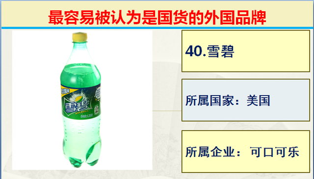 生活中常见的50个最容易被认为是国产的外国品牌，支持国产