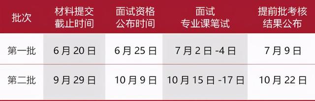 清华新加坡管理大学首席财务官会计硕士双学位项目2022级招生简章