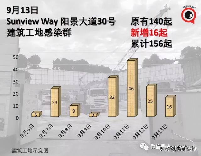 专家：新冠病患恐提早出现失智症；新加坡10%康复者有后遗症