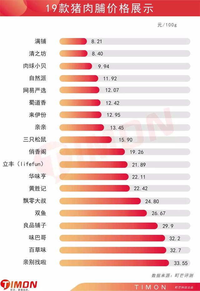 19款猪肉脯评测，猪猪那么可爱，做成肉脯一定很好吃呀