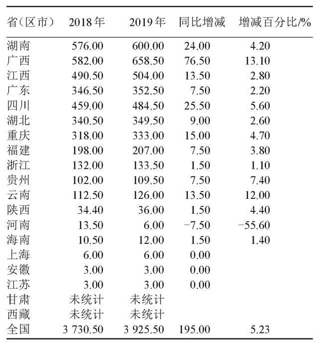 2021年柑橘产销现状分析，看未来5年发展趋势，到底赚不赚钱