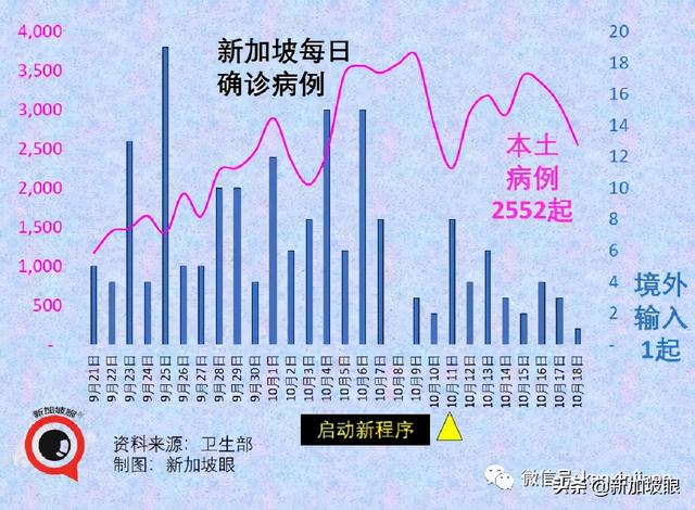 医护人员和教师不再被禁止出国；下周新加坡会解封吗？