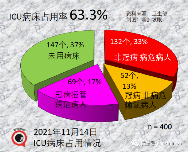 实锤！新加坡进一步放宽限制，一大波新政来了