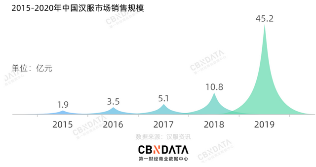 2020服饰赛道复盘：43起投融资事件呈现了哪4大趋势？