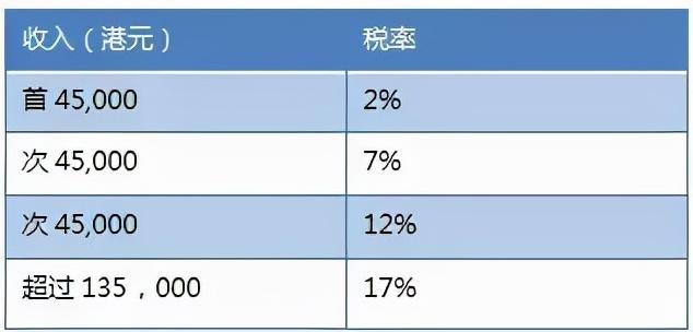 对比香港与新加坡，哪里税收政策最有利于内地户籍人士？