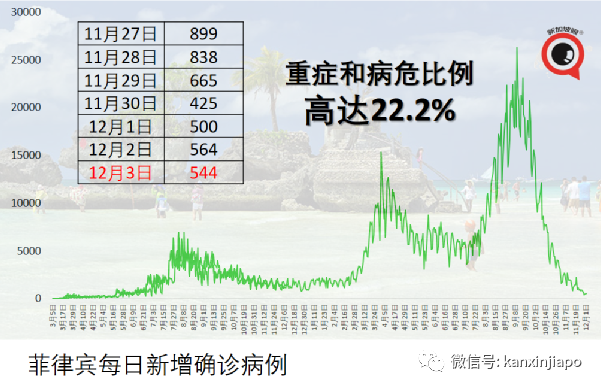 有人为躲避打疫苗，竟想装假肢蒙混过关；新加坡继续收紧边境，多7国入境须隔离10天