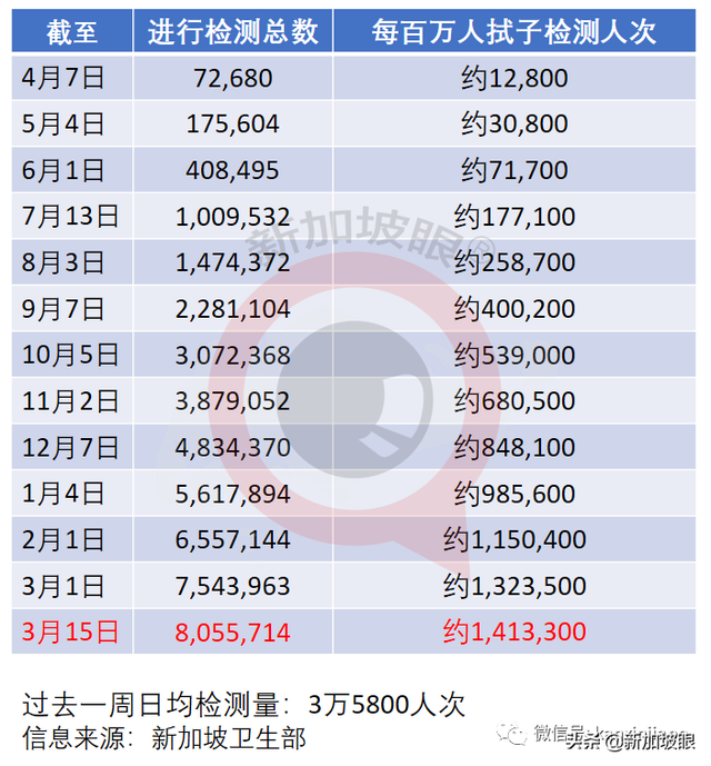 封关一周年，新马边境是否有望解封？