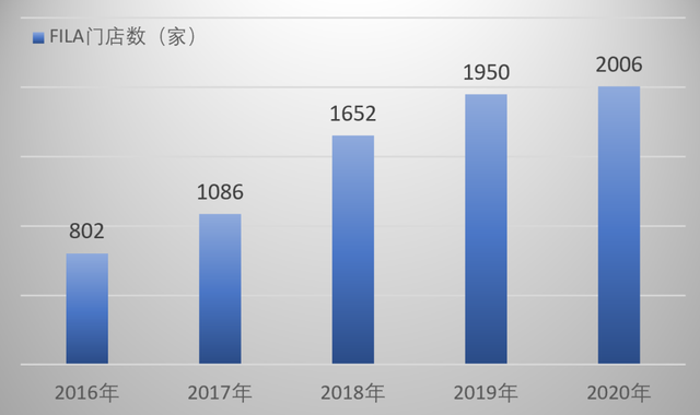 FILA真的撑起了安踏的未来吗？