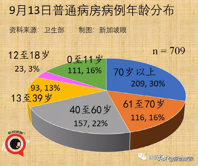 专家：新冠病患恐提早出现失智症；新加坡10%康复者有后遗症