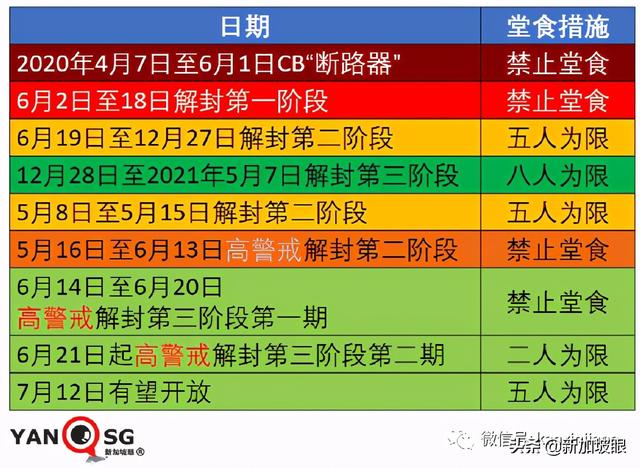 卫生部长谈到 放宽5人堂食、恢复旅游、不必履行居家通知