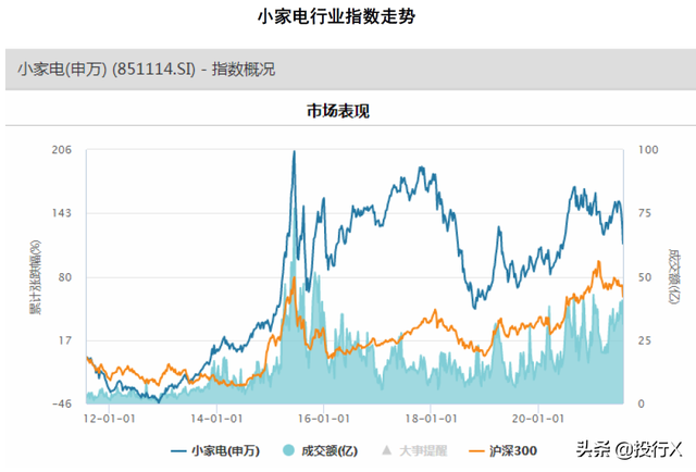 家用电器之小家电行业投资价值分析报告-理解中国资本市场行业篇
