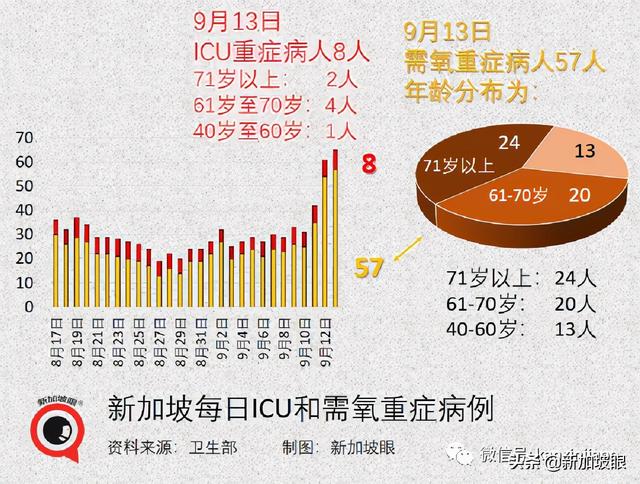 专家：新冠病患恐提早出现失智症；新加坡10%康复者有后遗症