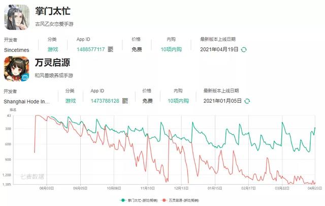 盘点北京值得关注的113家游戏公司