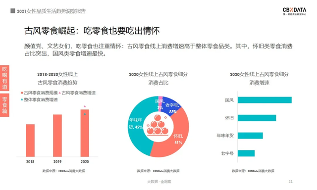 2021女性消费清单：近四成把酒当快乐水，超六成化妆全凭心情