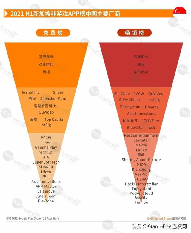 游戏出海东南亚必读报告，2021上半年市场行情有何变化？