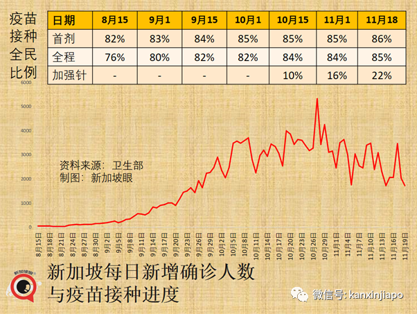 终于！新加坡如期解封！5人堂食和聚会，医院开放探病，居家办公继续进行