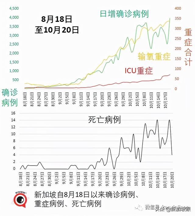 新加坡今增3439 破16万起 | 若结局只能押后无法避免，不如索性开放