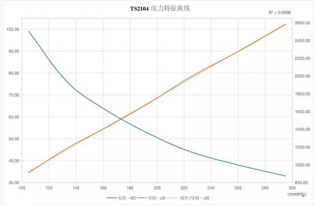 2021TWS耳机关键应用解读，包含优质供应商推荐