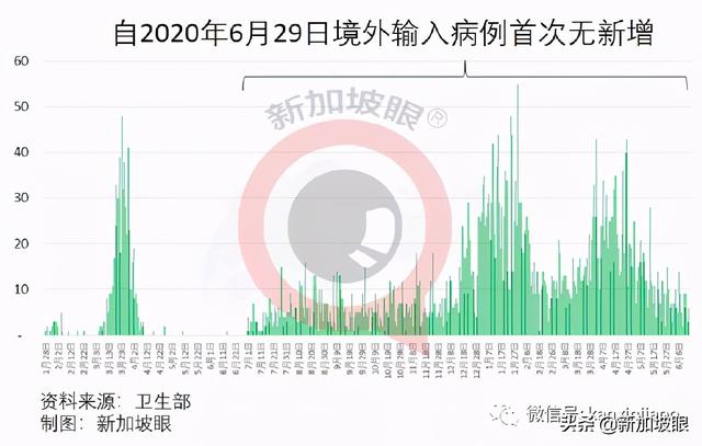 新加坡可以购买冠病自测棒了；多名摊贩幼教确诊