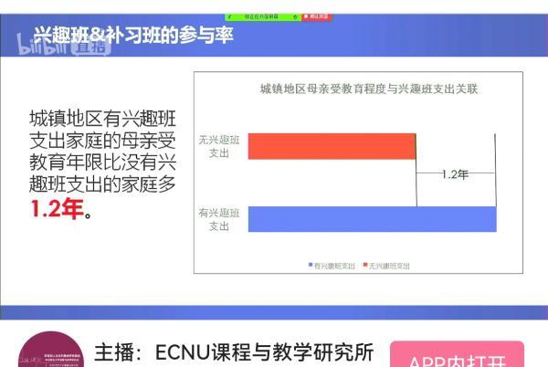 校外培训和“双减”不是专利，“影子教育”规模在伦敦超四成，韩国新加坡更高