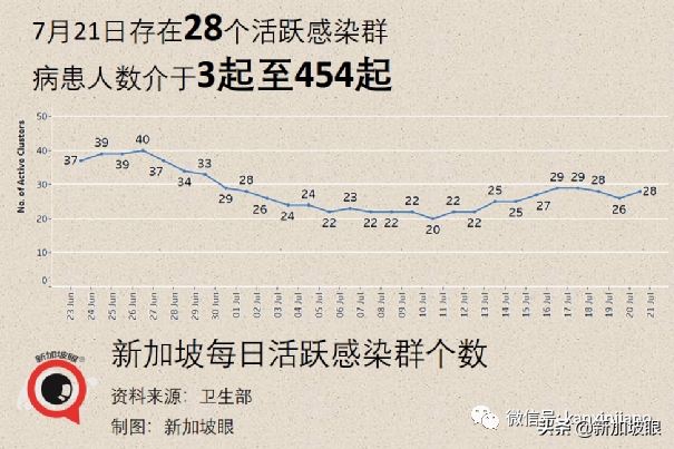 金沙赌场重现感染群；41处巴刹、小贩中心出病例