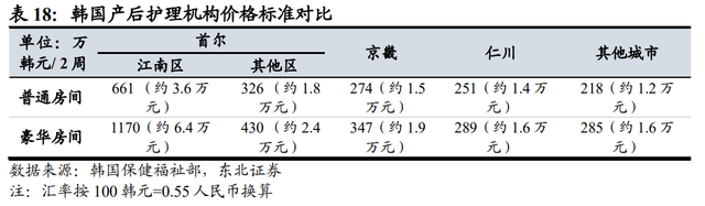 月子中心产业研究：母婴市场空间广阔，月子中心渗透提速