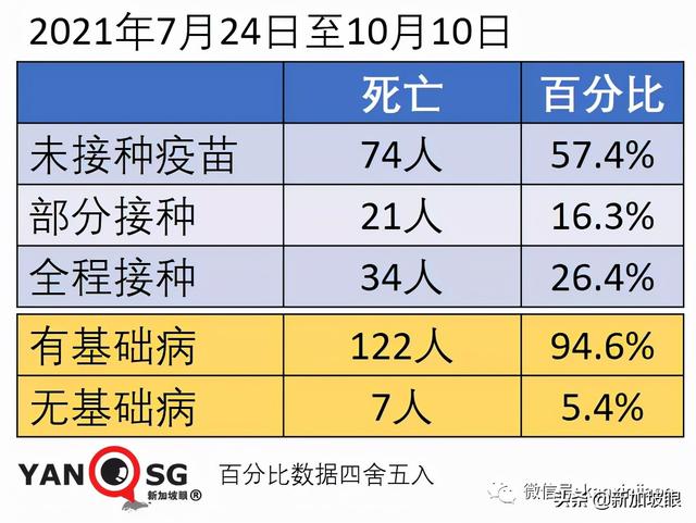 新加坡日增一万起预计不会发生，疫情数据今起可能一起一落