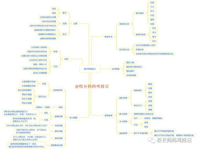 4岁学完了三本斯奎尔，这数感启蒙效果真心不错