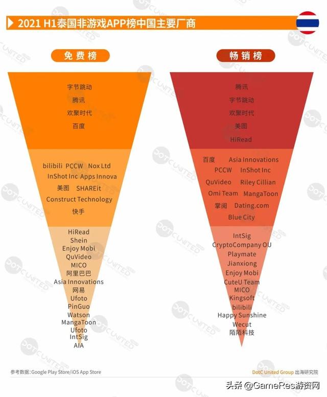 游戏出海东南亚必读报告，2021上半年市场行情有何变化？