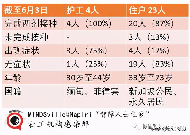 后港组屋形成13人感染群！全检范围扩大至附近另7座组屋、商户